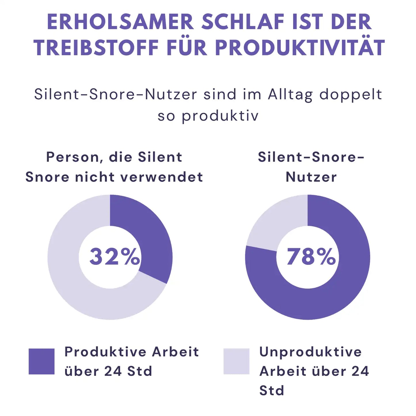 Silent Snore™ | Anti-Schnarch-Lösung