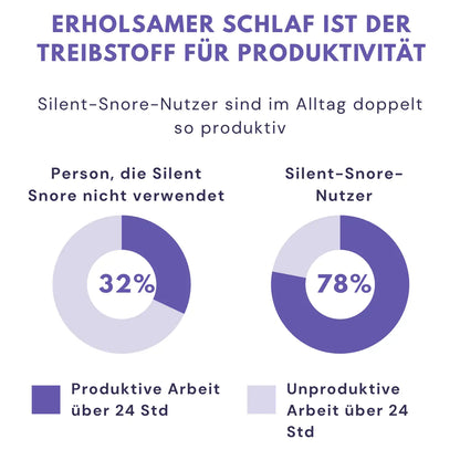 Silent Snore™ | Anti-Schnarch-Lösung