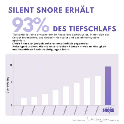 Silent Snore™ | Ergonomische Ohrstöpsel